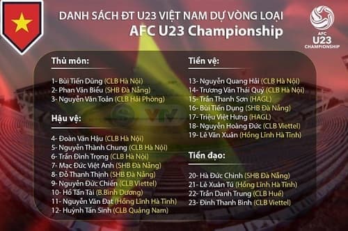 HLV Park Hang Seo công bố danh sách U23 Việt Nam dự vòng loại U23 châu Á 2020