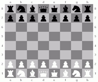 Luật chơi cờ vua và vị trí các quân cờ