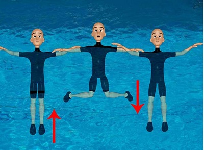 Hướng dẫn kỹ thuật đứng dưới nước cho người mới bắt đầu học bơi