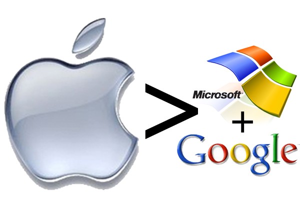 Giá trị thương hiệu Apple lớn hơn cả Google và Microsoft cộng lại