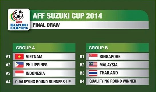 Lịch thi đấu AFF Suzuki Cup 2014