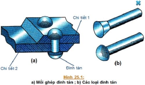 Câu trắc nghiệm Công nghệ lớp 8 Bài 25 có đáp án: Mối ghép cố định mối ghép không tháo được