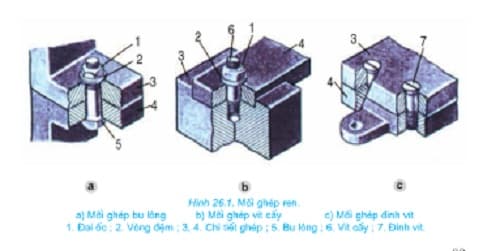 Câu trắc nghiệm Công nghệ lớp 8 Bài 26 có đáp án: Mối ghép tháo được