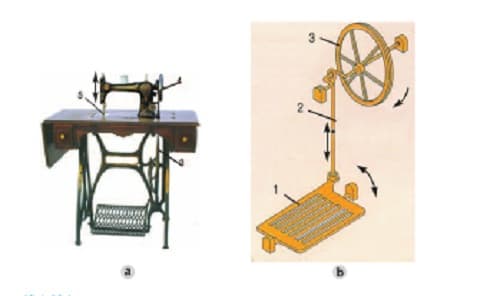 Câu trắc nghiệm Công nghệ lớp 8 Bài 30 có đáp án: Biến đổi chuyển động