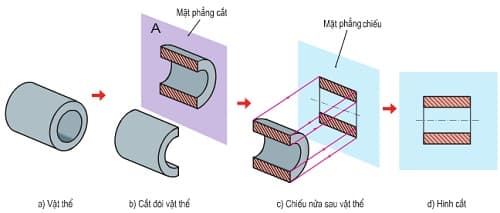 Câu trắc nghiệm Công nghệ lớp 8 Bài 8 có đáp án: Khái niệm về bản vẽ kỹ thuật hình cắt