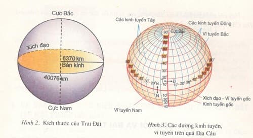 Câu trắc nghiệm Địa lý lớp 6 Bài 1 có đáp án: Hệ thống kinh, vĩ tuyến, tọa độ địa lý