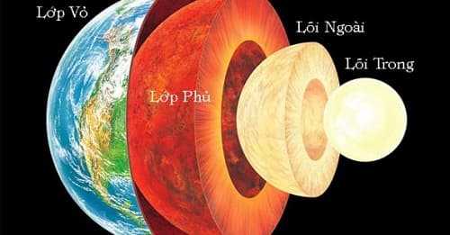 Câu trắc nghiệm Địa lý lớp 6 Bài 10 có đáp án: Cấu tạo của Trái Đất, các mảng kiến tạo