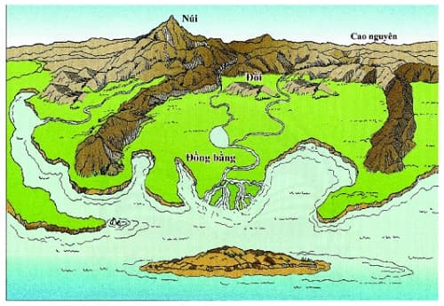 Câu trắc nghiệm Địa lý lớp 6 Bài 13 có đáp án: Các dạng địa hình chính trên Trái Đất, Khoáng sản