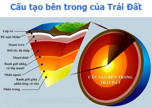 Câu trắc nghiệm Địa lý lớp 6 Bài 14 có đáp án: Bài tập chuyên đề cấu tạo của trái đất, vỏ trái đất