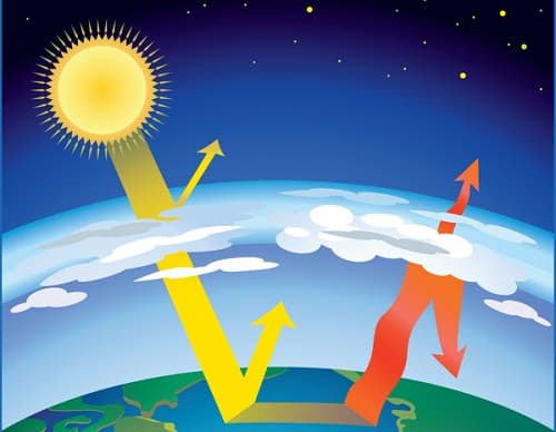 Câu trắc nghiệm Địa lý lớp 6 Bài 16 có đáp án: Nhiệt độ không khí, mây và mưa