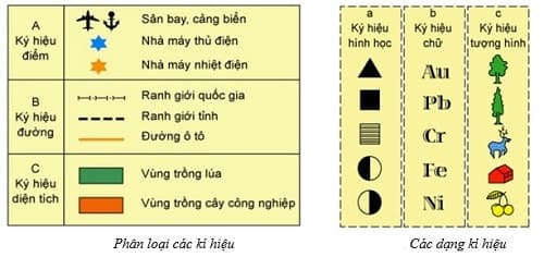 Câu trắc nghiệm Địa lý lớp 6 Bài 4 có đáp án: Kí hiệu và bảng chú giải bản đồ, tìm đường đi trên bản đồ