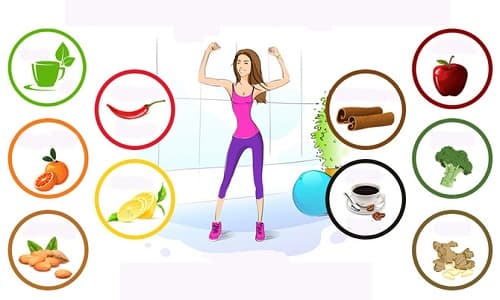 Câu trắc nghiệm Sinh học lớp 8 Bài 31 có đáp án: Trao đổi chất (tiếp)