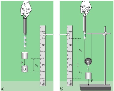 Câu trắc nghiệm Vật lý lớp 8 Bài 14 có đáp án: Định luật về công