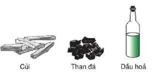 Câu trắc nghiệm Vật lý lớp 8 Bài 26 có đáp án: Năng suất tỏa nhiệt của nhiên liệu