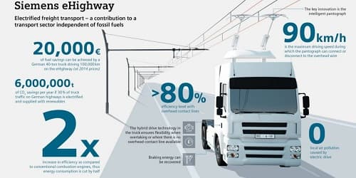 Cao tốc eHighway: Cao tốc sạc điện đầu tiên dành cho xe tải tại Đức