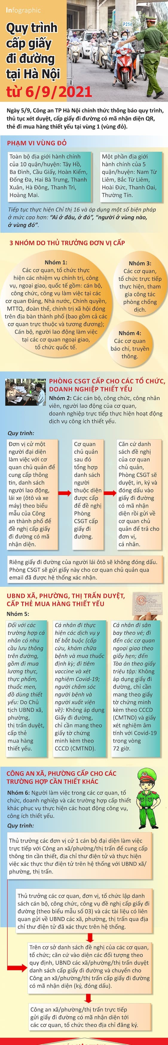 Quy trình cấp giấy đi đường tại Hà Nội từ ngày 6/9 theo hướng dẫn của Công An Tp Hà Nội